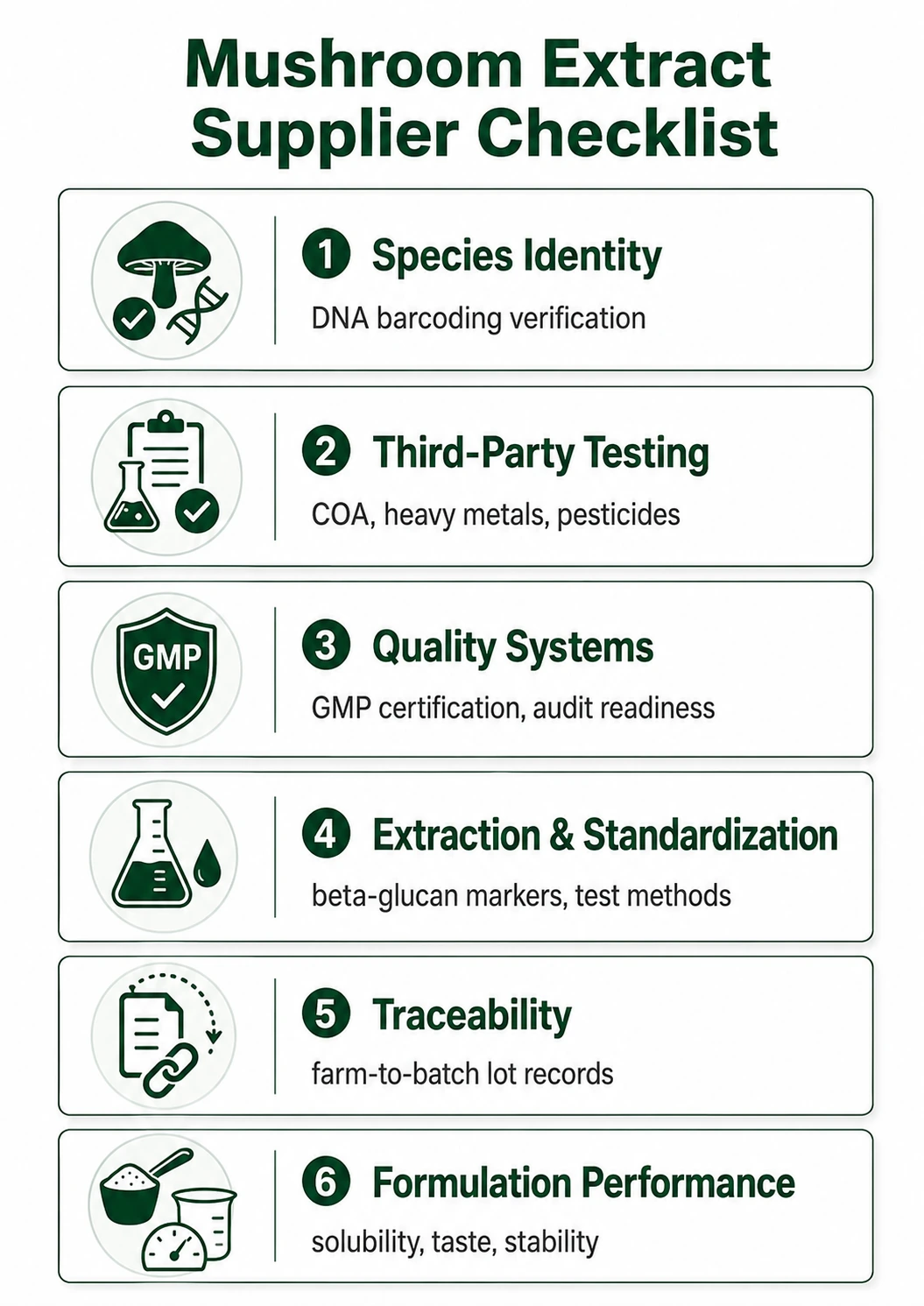 mushroom extract supplier checklist infographic