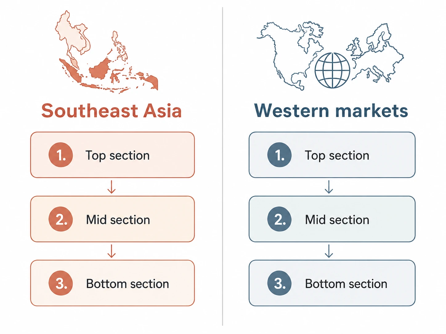 southeast asia vs western markets comparison